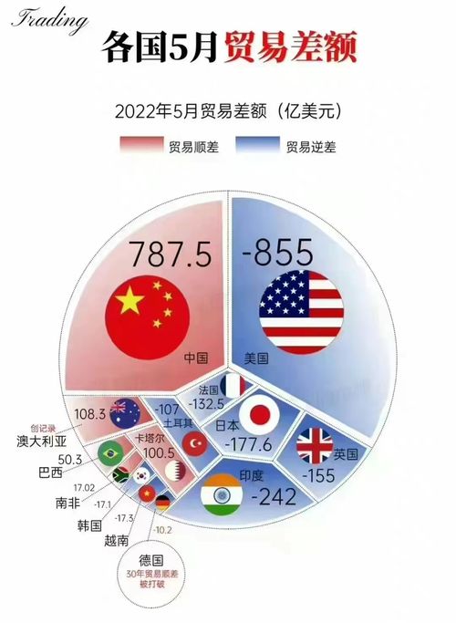 為何在全球工業國普遍逆差背景下，中國能實現貿易順差