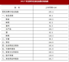 2017年陜西省安康市國內貿易與市場價格及貨物技術進出口情況分析