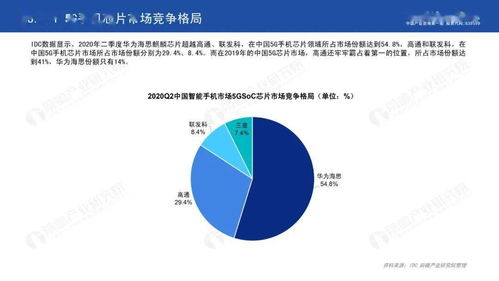2020年5G芯片產業貨物及技術進出口全面解析