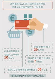 國內貿易增加值首破10萬億，就業人數占全國近四分之一