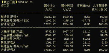 利好消息下的投資機遇 中基健康與國民技術明日緊抓暴利機會，布局貨物及技術進出口
