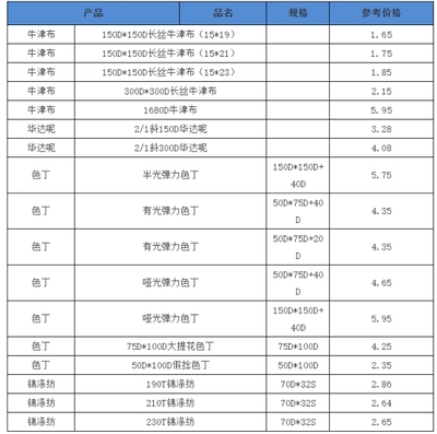 2020年4月 部分產品走貨尚可，內貿市場或將起步
