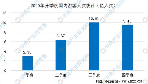 2020年中國旅游市場回顧 人數達28.79億人次，收入銳減逾60%，進出口格局變化