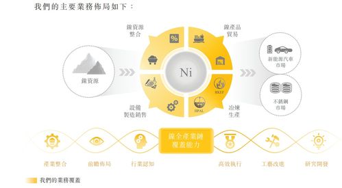力勤資源遞表港交所 國內最大鎳貿易商，全球貿易量排名第四